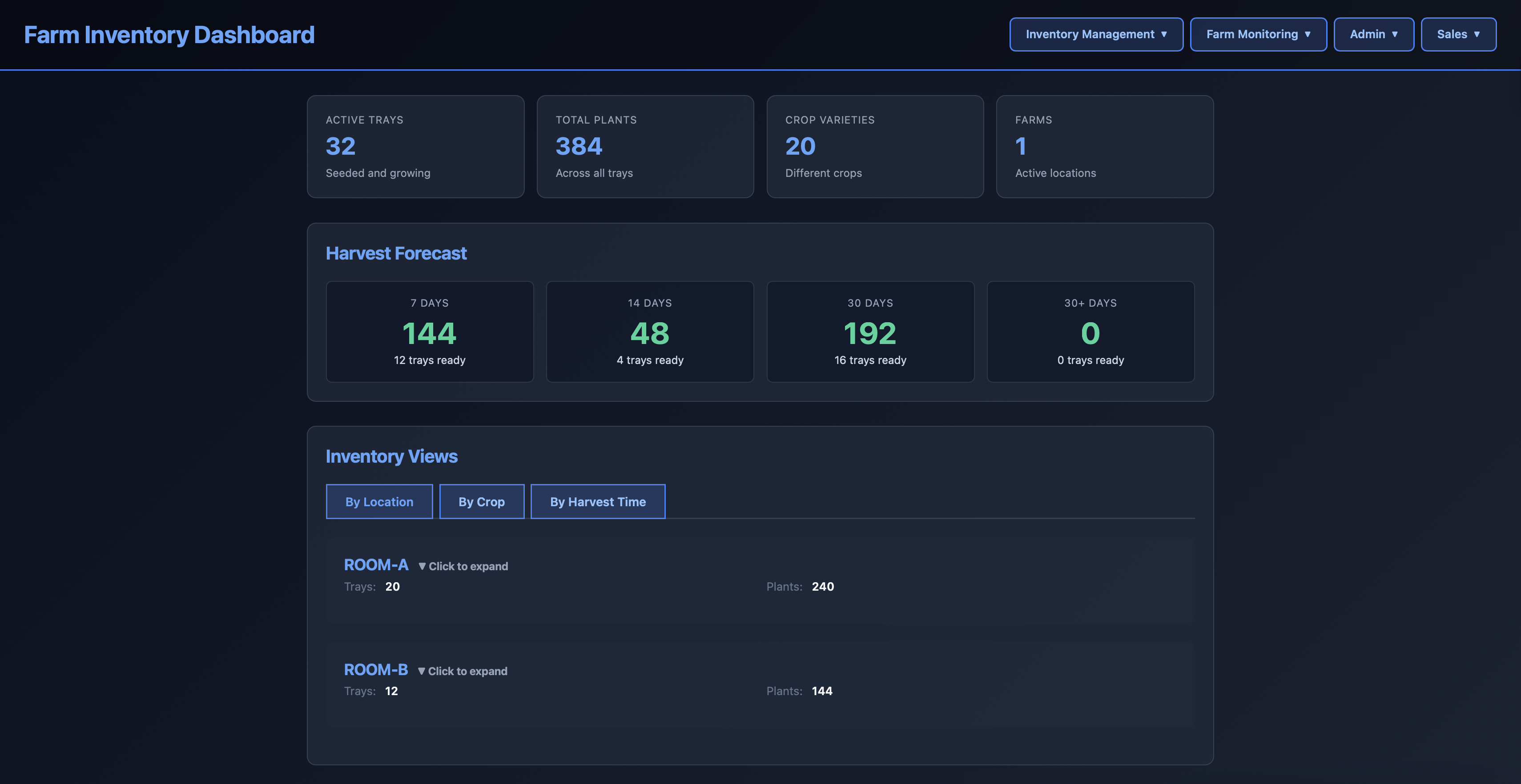 Inventory Planning Dashboard