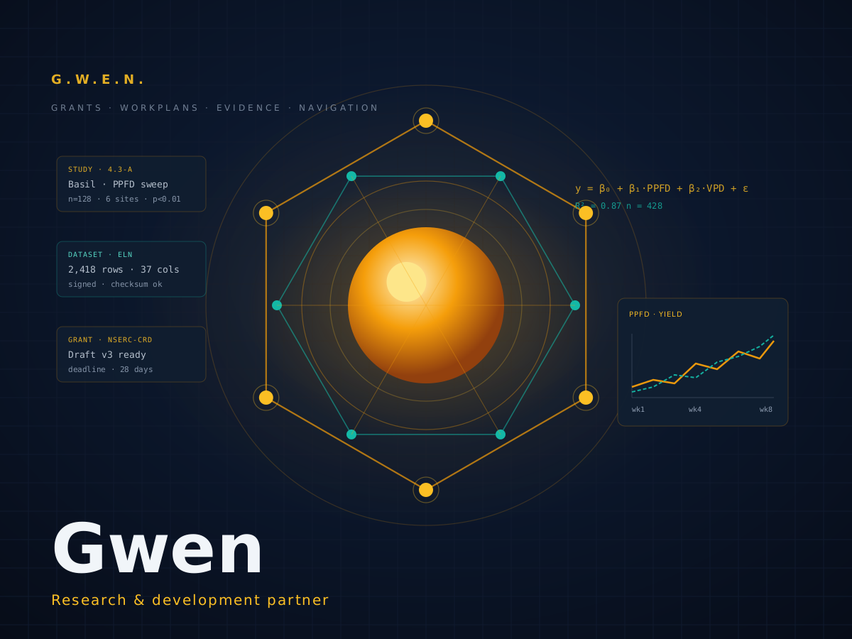 Gwen — research & development partner. Amber orb inside a molecular hexagonal cage with trial and grant panels.