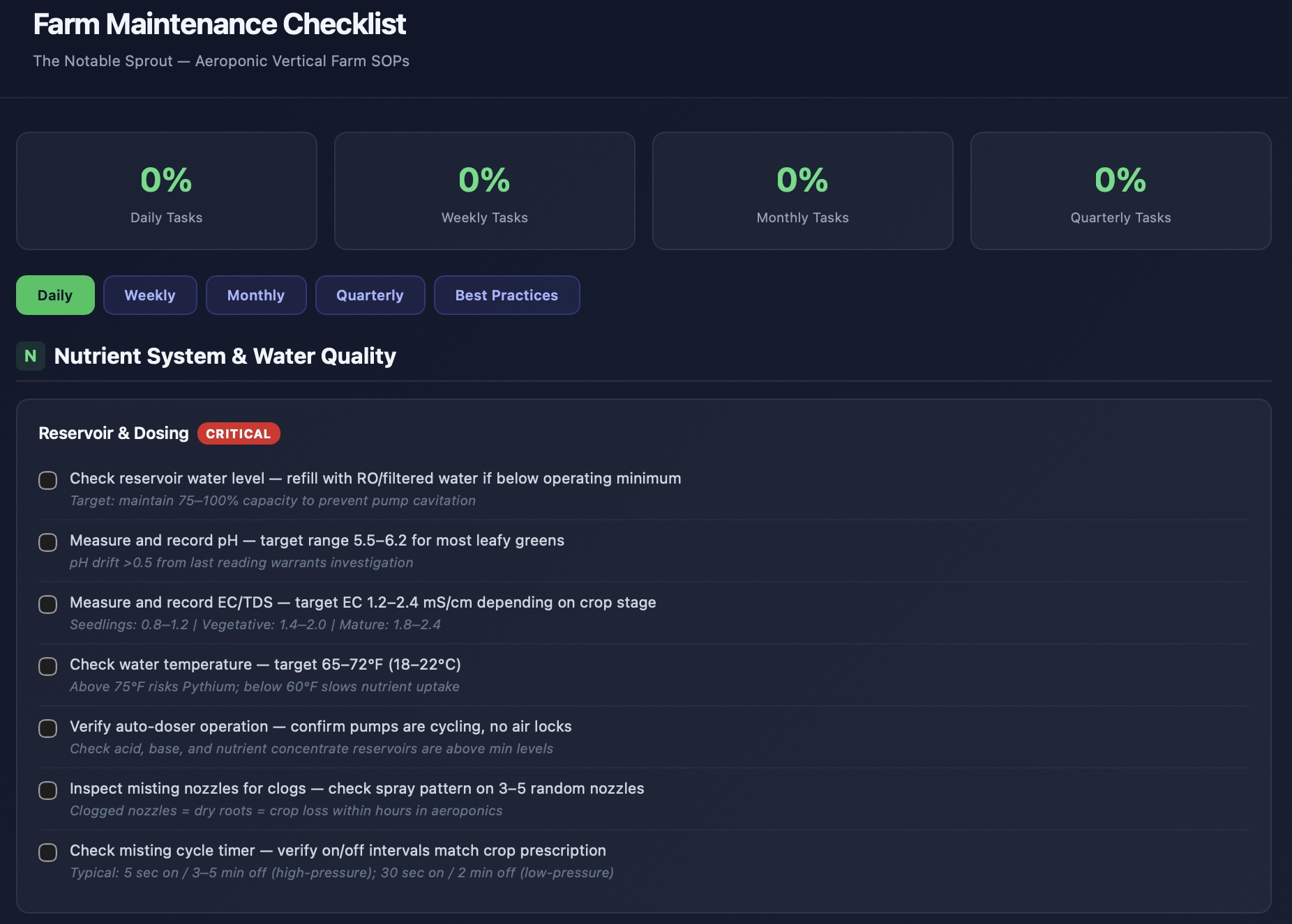 Checklist 1
